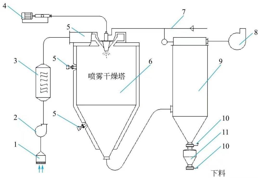 上海喬楓高速離心噴霧干燥機工作原理及架構(gòu)