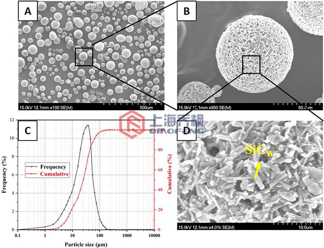 噴霧干燥器的優(yōu)缺點